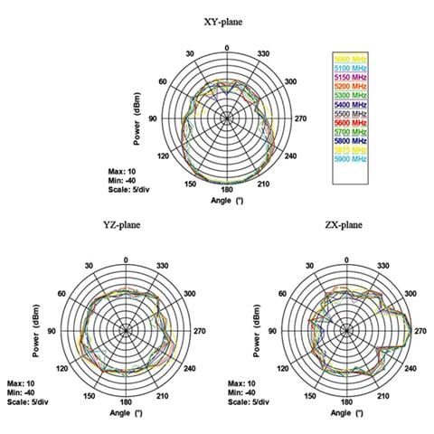 88904, IEEE 802.11a, IEEE 802.11ac, IEEE 802.11b, IEEE 802.11g, IEEE 802.11h, IEEE 802.11n, 2.4 - 2.4835 / 5.15 - 5.875, Directional, RP-SMA, Nero, -10 - 55 °C - Foto 1