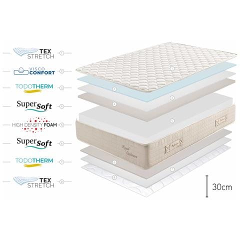 Materasso Viscoelastico Royal Cashmere, 150x190cm - Moonia - Foto 8