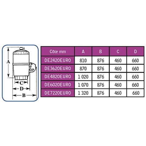 Filtro A Terra Di Diatomee 22m3/h - De4820euro - Foto 3