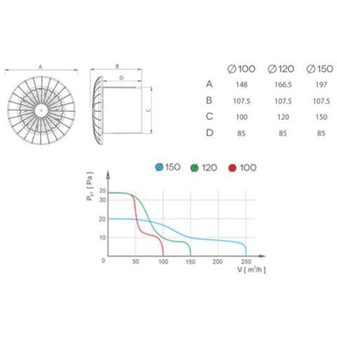 Soffitto Della Cucina Di Qualità Aspiùatore 100 Millimetri Arido Di Serie - Foto 2