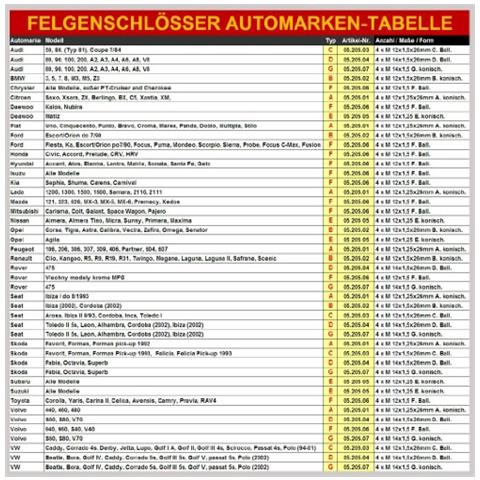 0520504 Dado Per Ruota M14x1,5x26 Mm D Tondo - Foto 2