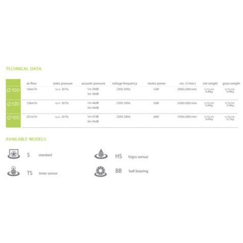 Qualità Soffitto Della Cucina Cappa Aspiùante 120 Millimetri Con Timer Arido - Foto 2