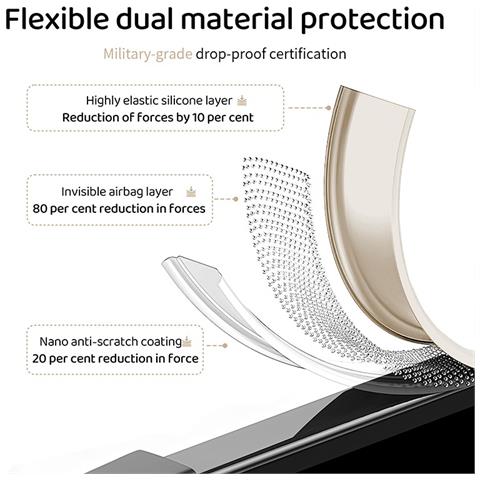 Custodia Protettiva In Silicone Per Dissipazione Del Calore Compatibile Con Insta360 X5 - Raffreddamento Migliorato E Protezione Dell'obiettivo White - Foto 7