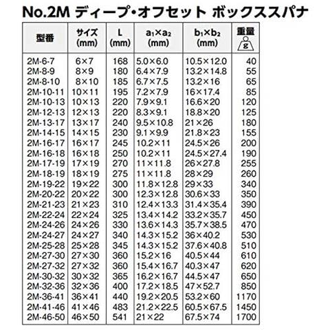 Ir2m-10-11, 10-11 Mm - Foto 2