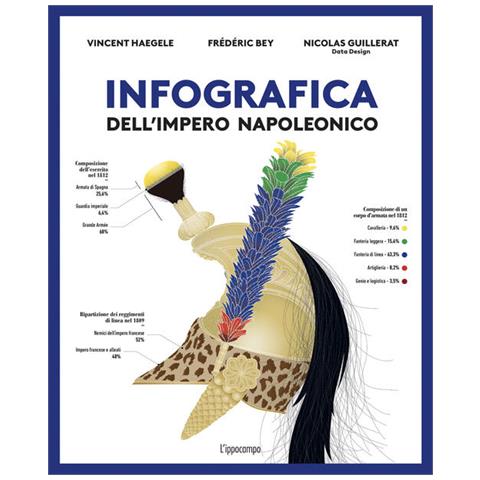 Frédéric Bey - Infografica dell'impero napoleonico - Foto 2