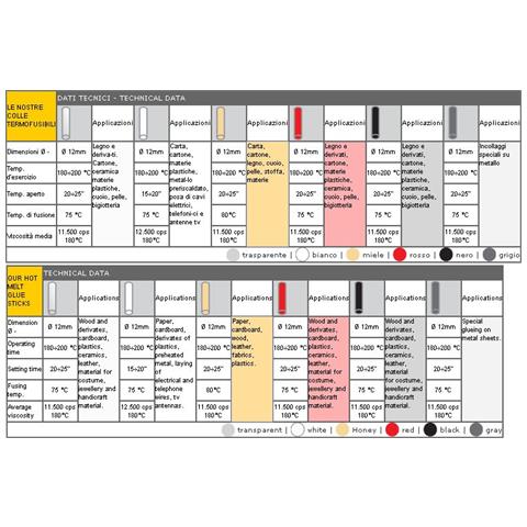 Incollatrice M 195 Professionale 120w - Foto 2