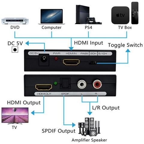 Estrattore Convertitore Audio Video 4k Hdmi In Hdmi + 2x Rca 1x Toslink Ottico Colore Nero - Foto 2