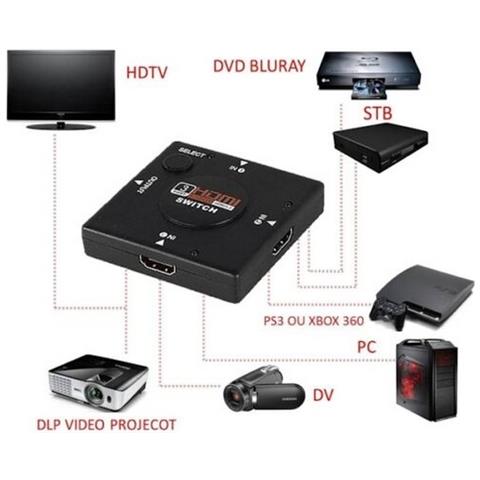 Switch Hdmi 12-bit 1080p 3 Porte In 1 Full Hd 2k 2.5 Gbps Colore nero - Foto 5