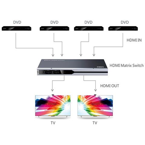 ver Techly Matrix Hdmi Switch 4x2 4kx2k 60hz - Foto 3
