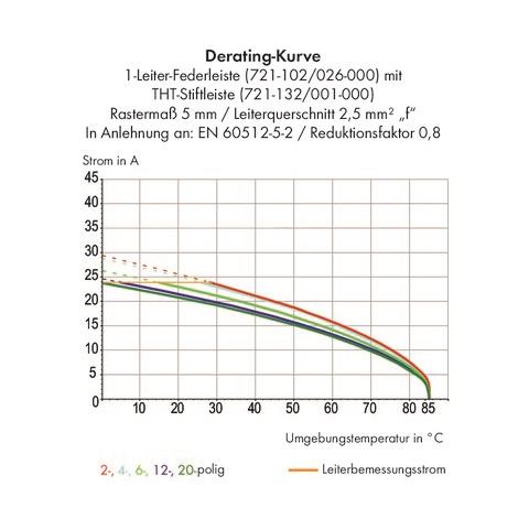 721-112/026-000 Grigio cavo di collegamento - Foto 2