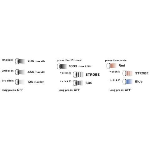 NEO tools 99-028, 170 g, 1 pz - Foto 1