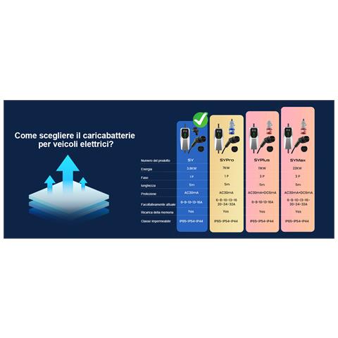 Ev Charger Con Borsa Portatile, Cavo Ricarica Auto Elettrica Tipo 2 Con Spina Schuko, 6/8/10/13/16a Corrente Regolabile (iec 62196-2 | 5m, 3,6kw | 16a) - Foto 6