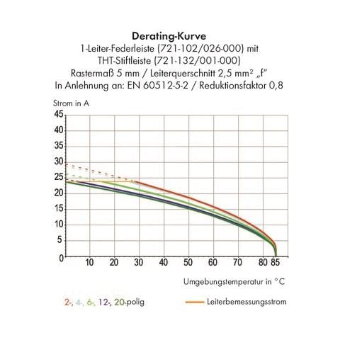 721-112/031-000 Grigio cavo di collegamento - Foto 2