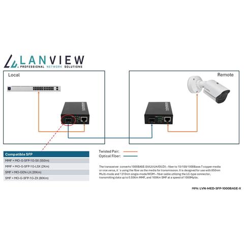LVN-MED-SFP-1000BASE-X convertitore multimediale di rete - Foto 2