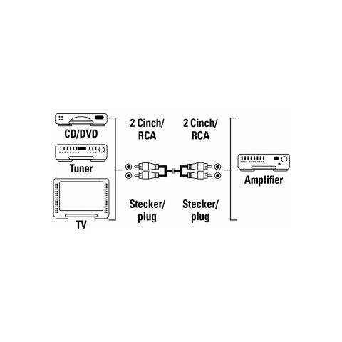 Cavo 2 RCA M - 2 RCA M 1,2 mt. (no blister)  - Foto 2
