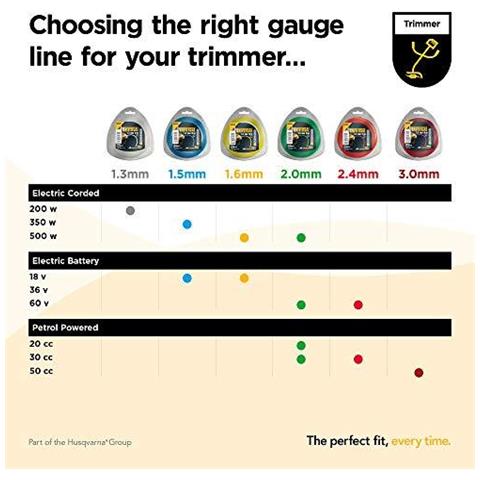 e Nlo013 Low Noise Trimmer Linea Per Tutte Le Linee Erba Trimmer 2.0 Mm X 15 M - Foto 2
