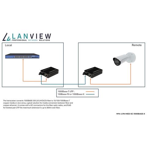 LVN-MED-SC-1000BASE-X convertitore multimediale di rete - Foto 2