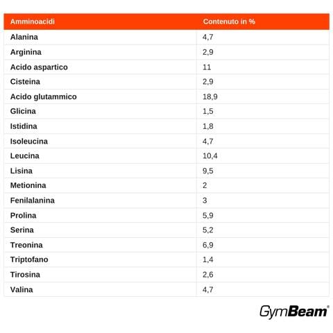 Proteine Del Siero True Whey Concentrate - Foto 3