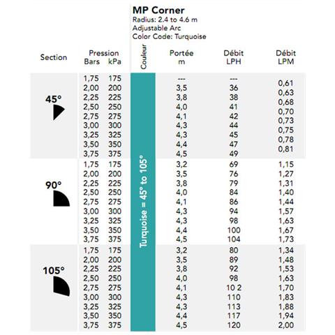 Ugello Sprinkler A Getto Multiplo 45 ° -105 ° Portata 4,5 M - Mpcorner - Foto 2