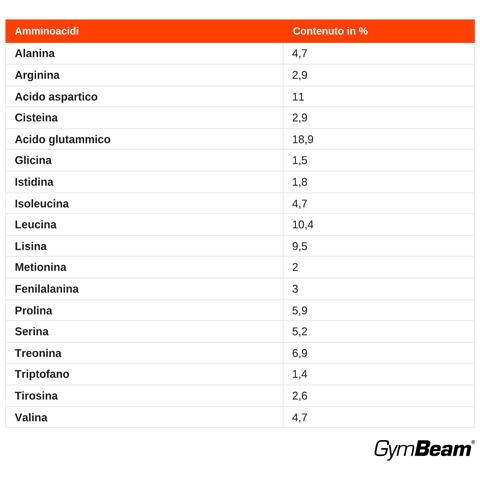 Proteine Del Siero True Whey Concentrate - Foto 3