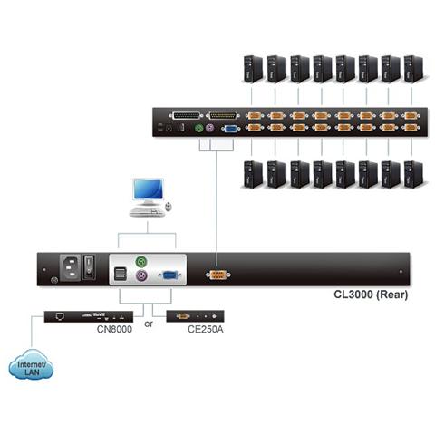 IDATA CL-3000N - Console Leggera USB-PS2 con LCD LED 19'', CL3000N - Foto 4