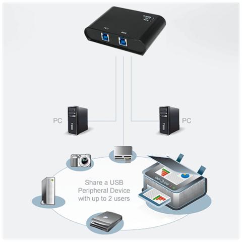 IUSB-SW-3012 - Switch Automatico 2 Porte USB 3.0 - Foto 3