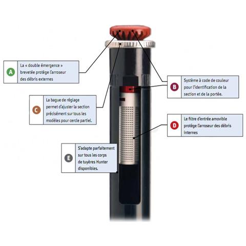 Ugello Sprinkler Multigetto 90 ° -210 ° Portata 4,5 M - Mp100090 - Foto 2