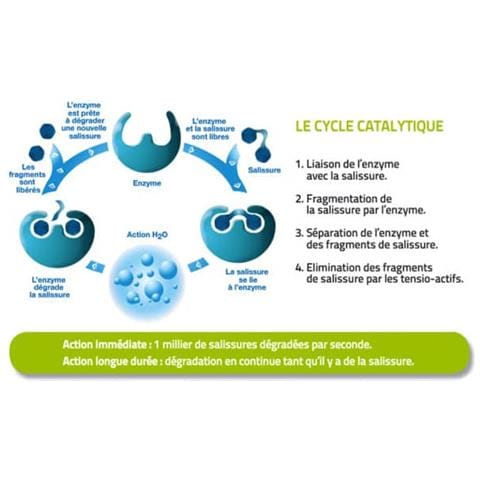 Gel Wc Decalcificazione 1l - Foto 7