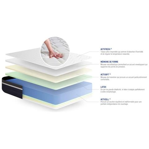 Materasso Actilatex Confort 70x210cm - Spessore : 26cm - Lattice E Memory Foam - Moderatamente Rigido - Foto 2