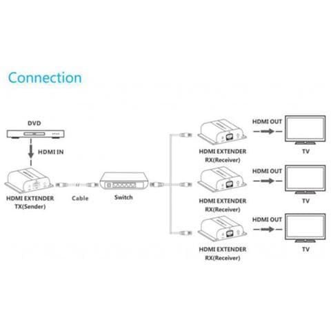 Vlhdmiext1-tv2 Moltiplicatore Av Nero - Foto 2