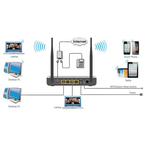 I-WL-W300D - Modem Router ADSL2+ Wireless N300 W300D ipTV - Foto 4