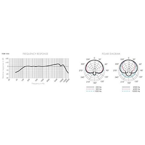 Microfono Dinamico Fonestar Fdm-1050 - Foto 2