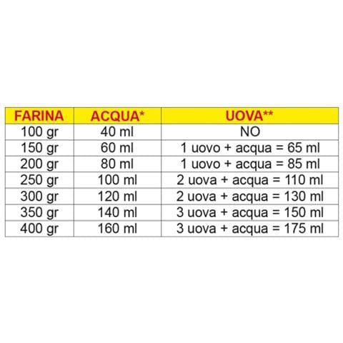 Macchina Automatica Per Fare La Pasta Fresca 300 Watt - 26 Tipi Di Pasta + Ravioli In Casa Con Tutti I Tipi Di Farina E Tipi Di Liquidi - Foto 7