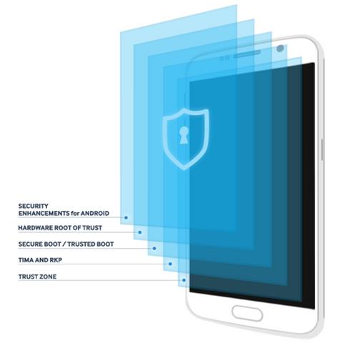 KNOX Workspace, 1 Y - Foto 2