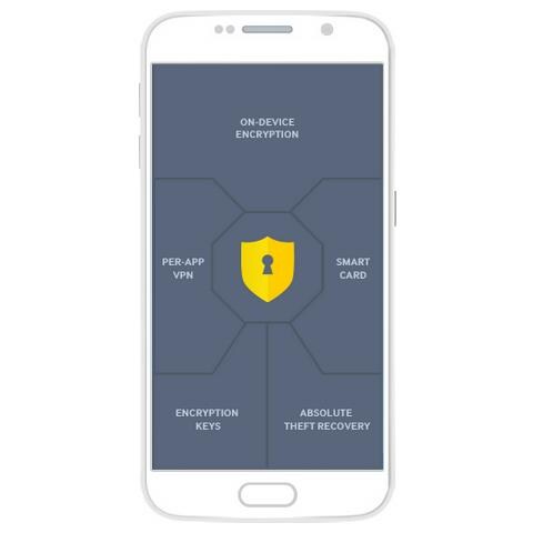 KNOX Workspace, 1 Y - Foto 3