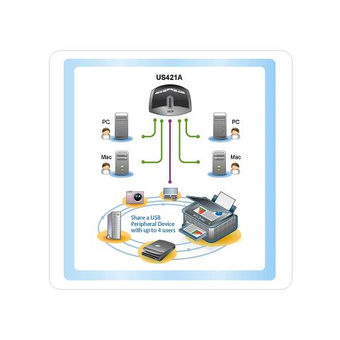 Us421a, Usb, Usb, 5 - 40 °c, -20 - 60 °c, 0 - 80%, Usb - Foto 2