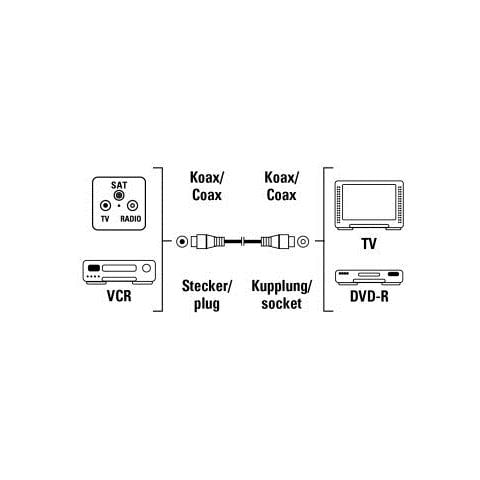 Cavo antenna M / F, 1,5 metri, bianco, 85 dB, sfuso (25 pzz.)  - Foto 2