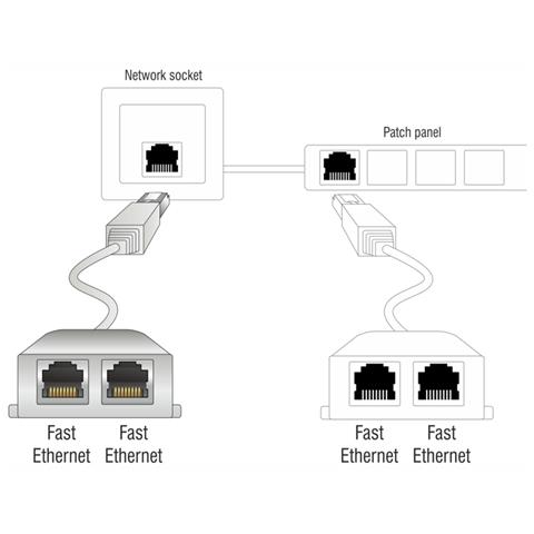 65177, RJ45, 2 x RJ45, Maschio / femmina, Grigio - Foto 1