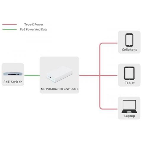 Mc-poeadapter-22w-usb-c Adattatore Poe E Iniettore Fast Ethernet 20 V - Foto 3
