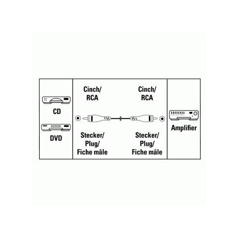 Cavo RCA / RCA, connettori dorati, 1,5 metri, 3 stelle - Foto 1