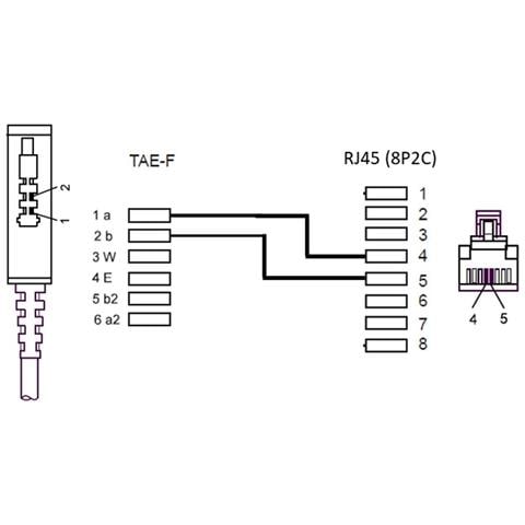 Goobay Dsl- /vdsl-routerkabel (60663) - Foto 1