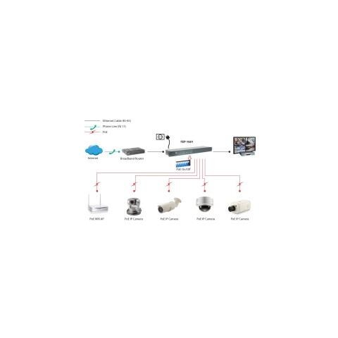 Fep-1601 Switch Di Rete Fast Ethernet (10/100) Supporto Power Over Ethernet (poe) Grigio, Metallico - Foto 3