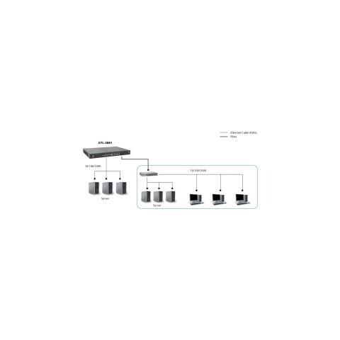 Gtl-2881 Switch Di Rete Gestito L3 Gigabit Ethernet (10/100/1000) Grigio - Foto 3