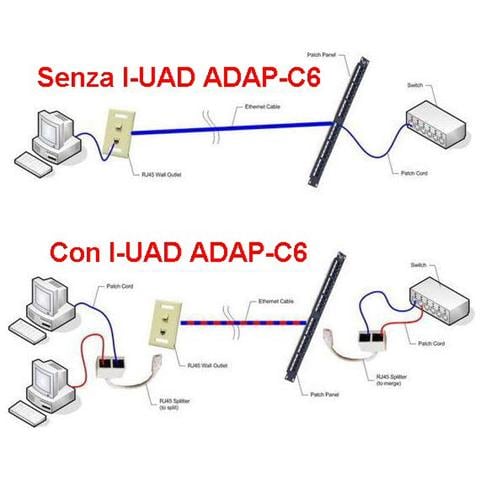 I-UAD ADAP-C6 - Sdoppiatore di cavo di rete Cat. 6 - Foto 2