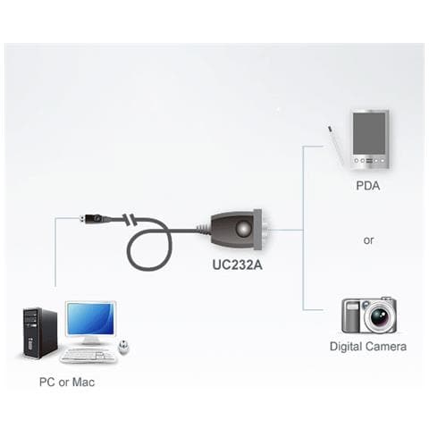 IDATA UC232A1 - Convertitore Adattatore da USB a Seriale RS-232 con LED 1m - Foto 2