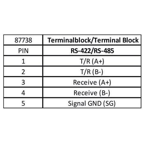 87738 cavo di interfaccia e adattatore USB Typ-A RS-422/485 Nero - Foto 2