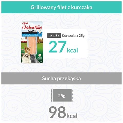 Filetto Di Pollo Alla Griglia In Brodo Aromatizzato Alla Capasanta - Bocconcino Per Gatti - 25 G - Foto 2