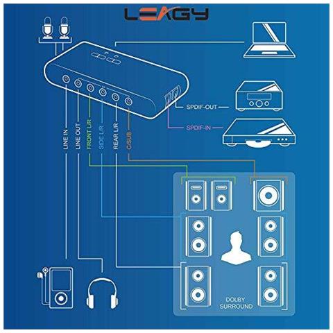 Card Usb 7.1 External Audio 8-channel - 7.1 Canali Usb Soundbox - Fino A 8 Altoparlanti - Dynamic 3d Surround Sound - Registrazione E Riproduzione Simultanee - Analog E Attrezzature Audio Digitali - Foto 4
