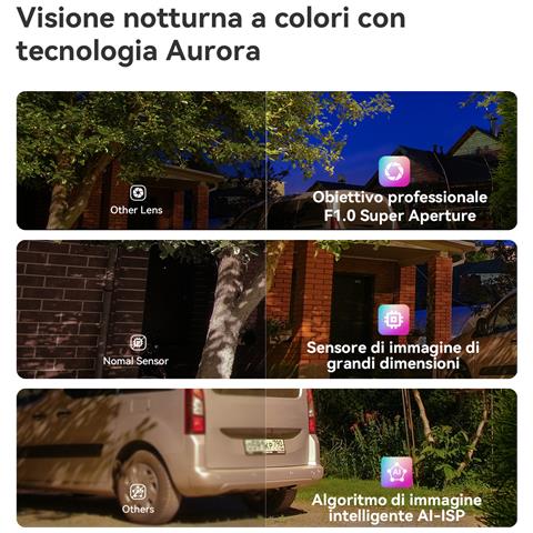 Titan Pro Telecamera da esterno, motorizzata da 6MP, Copertura a 360°, visione notturna a colori, conversazione bidirezionale, rilevamento movimento /umano, tracciamento intelligente, faretto e sirena, deterrenza attiva con luci rosse e blu, registrazione eventi continua su Micro SD fino a 512Gb - NVR o Cloud, Wi-Fi 6 a 2.4GHz, Resistente alle intemperie IP66. Certificazione GDPR. - Foto 17