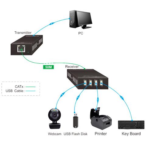 VLUSBEXT50 moltiplicatore per console Trasmettitore e ricevitore da console - Foto 2